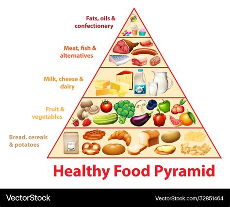 Food Pyramid Diagram The Food Pyramid Diagram Is Stil