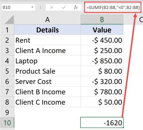 How To Sum Only Positive Or Negative Numbers In Excel Easy Formula
