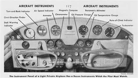 Progress Is Fine But Its Gone On For Too Long Cessna Controls 1950s