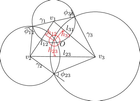 Circle Packing Metric Circle Packing Metric For A Triangle The Center