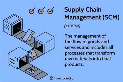 What Is Supply Chain Management Scm And Why Is It Important Supply Hot Sex Picture