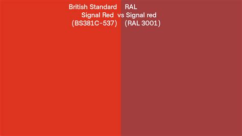 British Standard Signal Red Bs381c 537 Vs Ral Signal Red Ral 3001