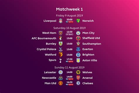 Standard leagues (such as the nma league) simply accumulate points from each week, then whomever has the most points at the end of the season is the league winner. 6 Images Barclays Premier League Fixtures Results And Log ...