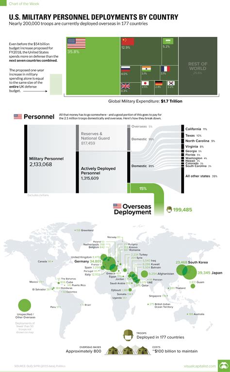 Chart Us Military Personnel Deployments By Country