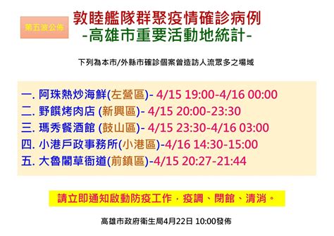 至少比那個地方好多了 不過呢⋯⋯ 昨天真是過了一天驚險 希望大家都能和平解決問題 不要謾罵 對別人漠不關心就是對自 #高雄活動包場 #mojava #高雄餐廳 #高雄派對 #高雄包場 #派對包場 #生日派對 #公司聚餐 #高雄實踐時尚設計學系. 04/22高雄公告確診疫情活動足跡、阿珠熱炒海鮮、野饌烤肉店、瑪秀餐酒館、小港戶政事務所、大魯閣草衙道 ...