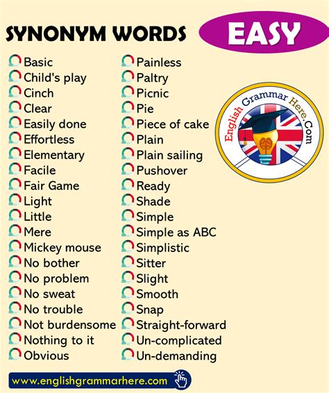 Includes free resources for teaching english as a second language. Synonym Words - EASY, English Vocabulary - English Grammar ...