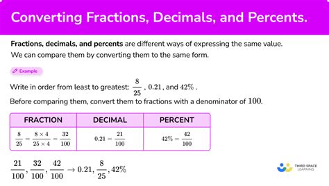 Converting Fractions Decimals And Percentages Elementary Math