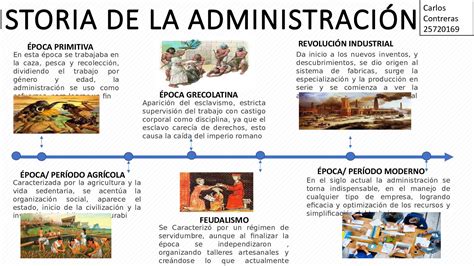 Calaméo Linea De Tiempo Origen Administración