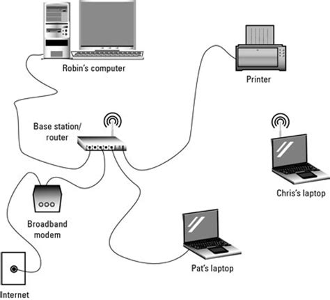 What are you to do? How to Connect Your Laptop to a Router - dummies