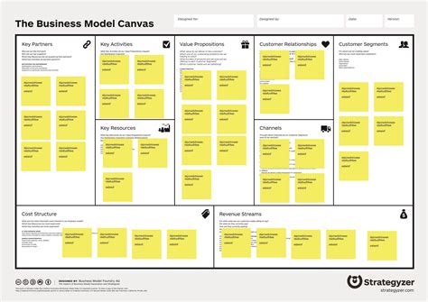 Tools And Methods 001 Visual Risk Assessment For Business Model Canvas