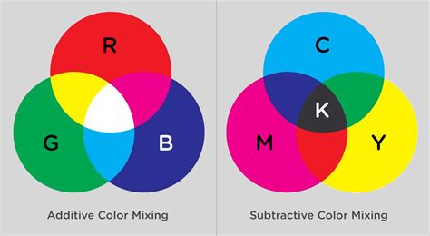 A Nerds Guide To Color On The Web Css Tricks