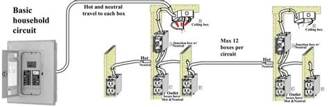 Many of us are wondering if the electrical wiring is safety in their homes, how good is the connections and how safety is a fuse box. Electrical Wiring Diagram For Beginners - Home Wiring Diagram