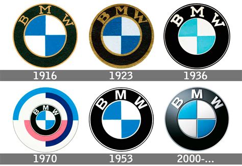 Bmw Motorcycle Logo Meaning And History Symbol Bmw