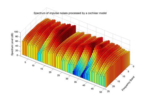 Best Answer Matlab How To Draw Multiple Bar Graphs To The Same Plot