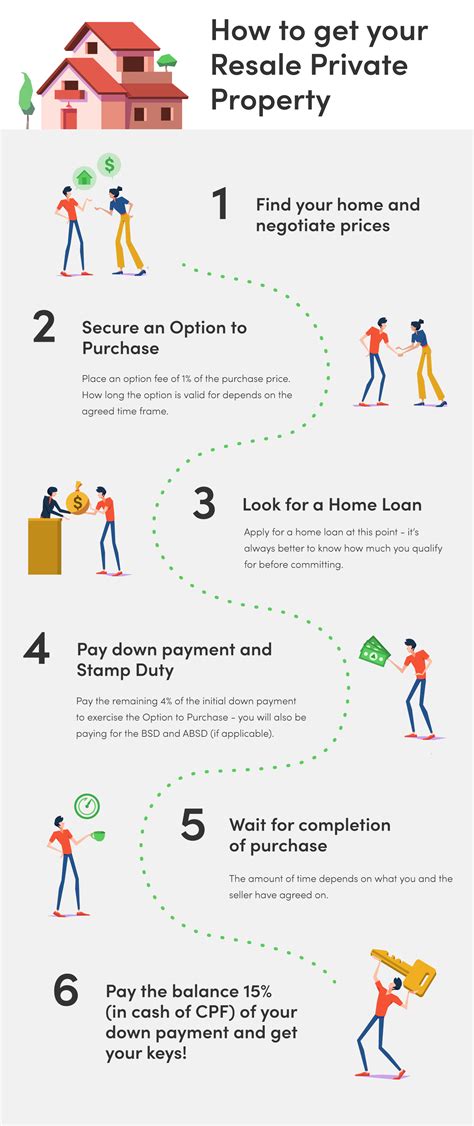 Sale > how much down payment for resale condo > in stock