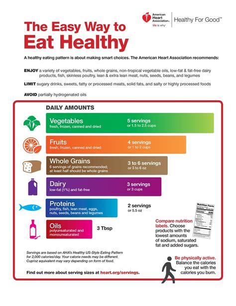 Eating well doesn't have to break the bank. An Easy Way to Eat Healthy | #IAmHeartHealthy