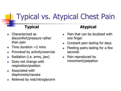 Ppt Chest Pain Powerpoint Presentation Id6602572
