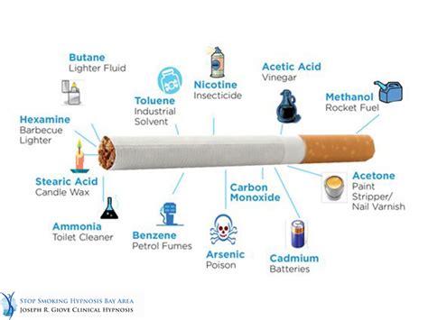 What Are The Main Ingredients In Cigarettes