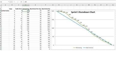 Creating A Burndown Chart In Excel