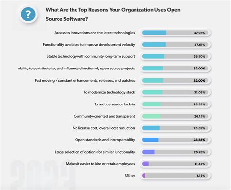 Open Source Initiative And Openlogic Release 2023 State Of Open Source