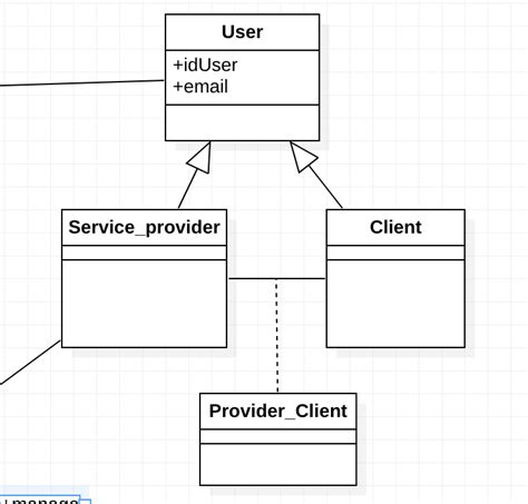 Uml Does The Class Diagram Present The Database