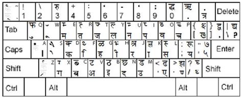 Mangal Font Hindi Typing Book Pdf Lasopahigh