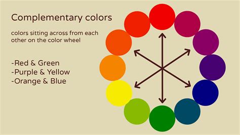 Understand The Basics Of Color Theory Simple Art Tips