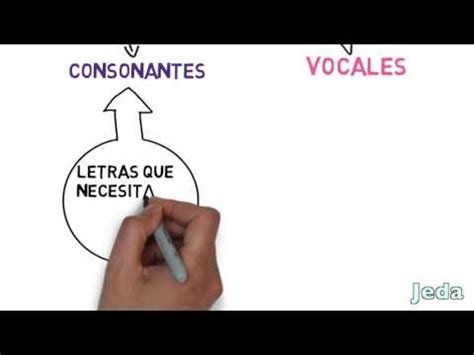 Aula Pt Diferencia Entre Vocales Y Consonantes