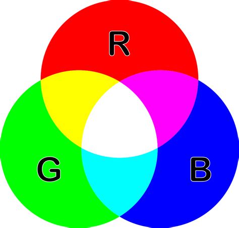 El Modelo De Color Rgb