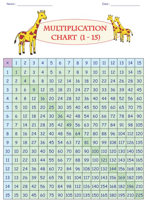 Free Printable Multiplication Chart 1 20
