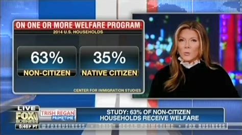 Fox Business Host Complains That People Who Rely On Government Programs