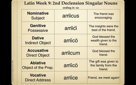 Latin Words for Friend | Cross Seven | Latin, Latin 
