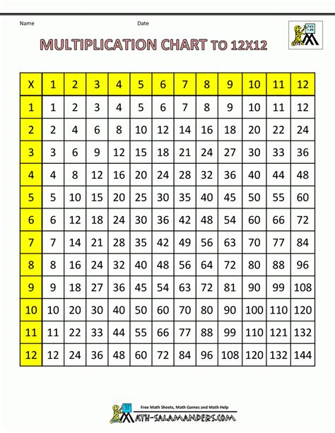 Printable Multiplication Chart For Desk Printable Multiplication