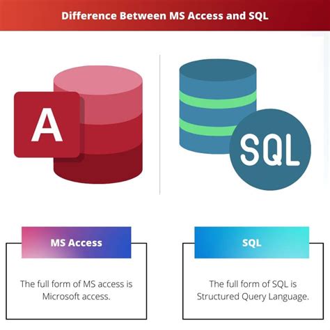 Ms Access Vs Sql Difference And Comparison