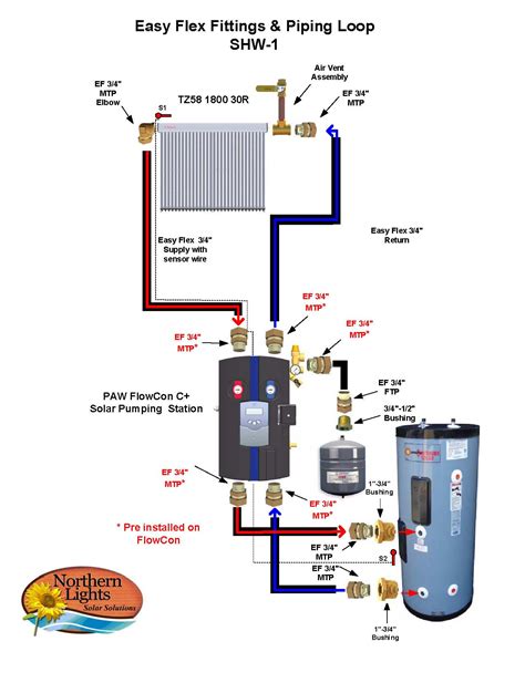 Diy solar water heater kit. DIY Solar Water Heating System - Solartubs