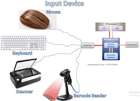 Input Device Of Computer Example Joystick