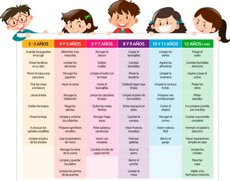 Deberes De Los Ninos En El Hogar Por Edad