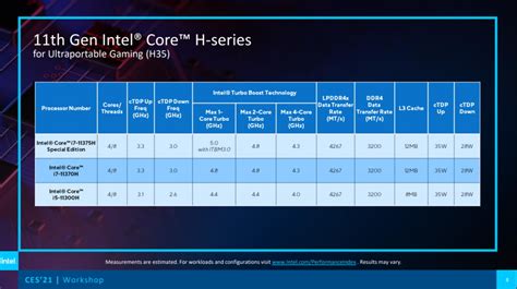 11th gen intel core h35 series processors made specifically for ultraportable gaming laptops