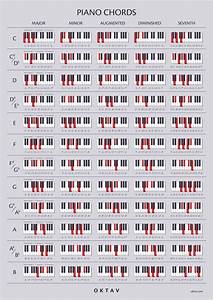 The Ultimate Chord Guide For Piano Players Oktav In 2023 Piano