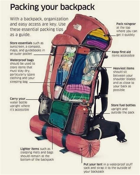 Packing Your Backpack Backpacking Tips Hiking Trip Backpacking Gear