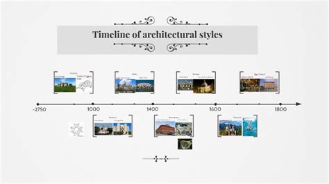 Timeline Of Architectural Styles By On Prezi