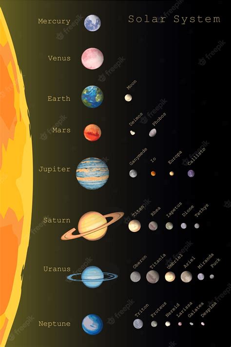 Système Solaire De Huit Planètes Et Satellites Colorés Avec Des Noms D