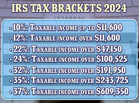 irs confirms new tax brackets for 2024 here s what it means for you daily mail online