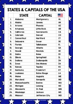 Capitals States List Alphabetical Order List Of The 50 States In