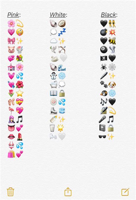 Cute Emoji Combos To Mix And Match Your Favorite Emojis