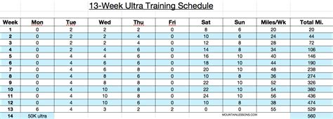 13 Week 50k Run Schedule Training Schedule Training Plan Ultra