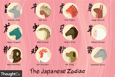 You appeal comes from your good communication skills. The Twelve Signs of the Japanese Zodiac (Juunishi)
