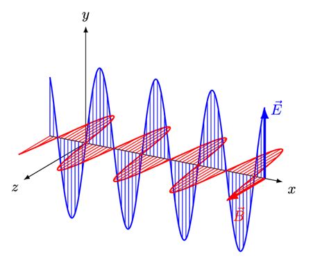 Photons and electromagnetic waves - Physics Stack Exchange