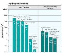 Fluoride Action Network Search Results 2000 Fluoride Chemical