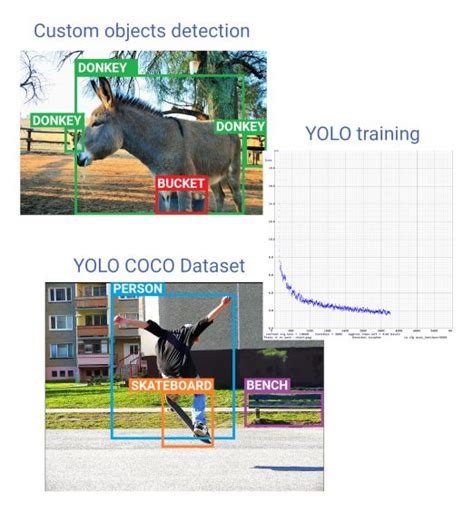 Real Time Object Detection With Deep Learning And Opencv Pyimagesearch
